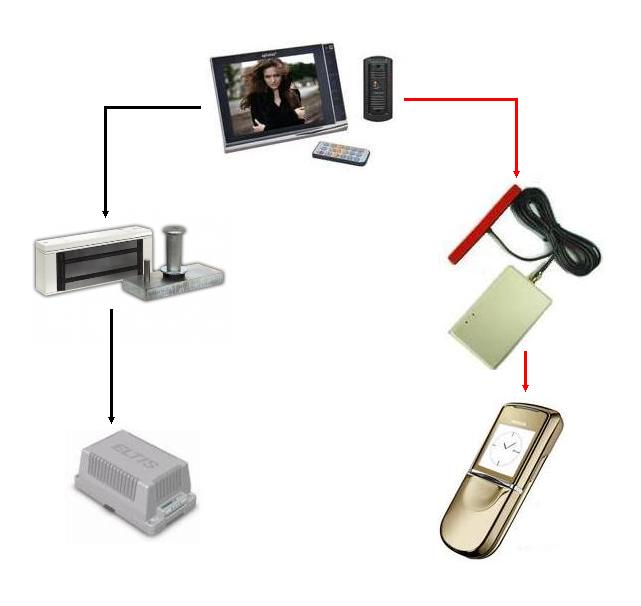 вызывная панель для видеодомофона на 4 абонента,  вызывная панель видеодомофона с считывателем
